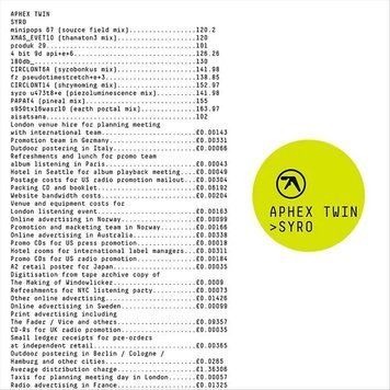 Виниловая пластинка Aphex Twin - Syro (VINYL) 3LP